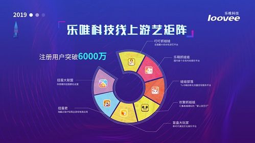 乐唯科技亮相2019梅州互联网大会 以技术开发为新文创发展注入新动能