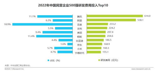 润物有声v 2023年中国互联网科技产业发展趋势报告 一