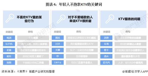 KTV消亡史 当互联网把KTV塞进手机，9年倒闭7万家背后的商业逻辑重生